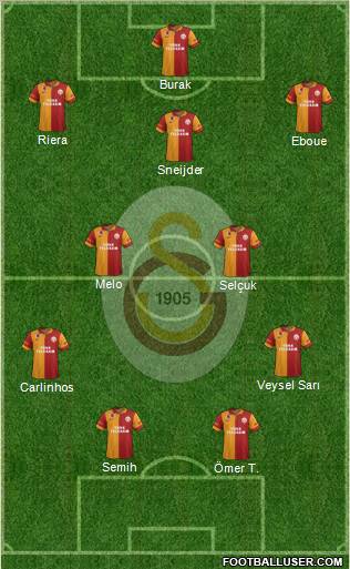 Galatasaray SK Formation 2013