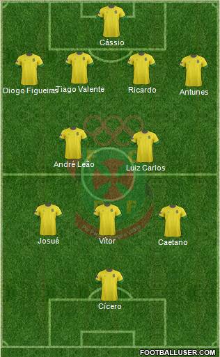Futebol Clube Paços de Ferreira Formation 2013