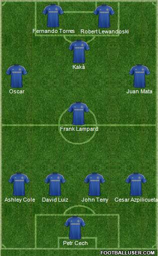 Chelsea Formation 2013