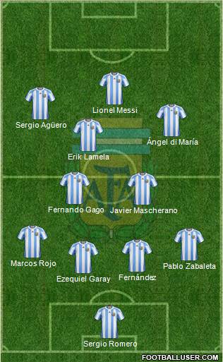 Argentina Formation 2013