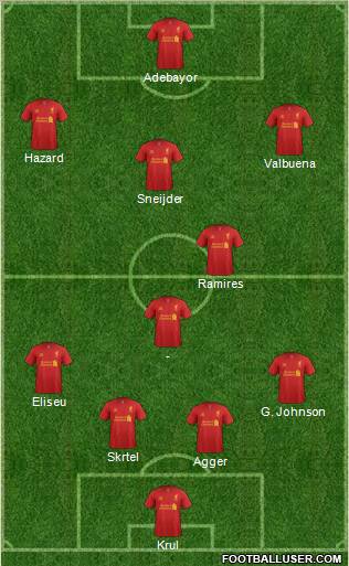 Liverpool Formation 2013