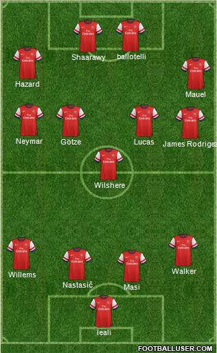 Arsenal Formation 2013