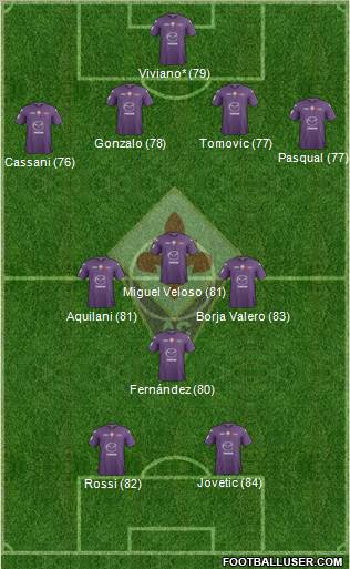 Fiorentina Formation 2013