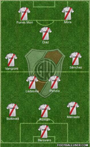 River Plate Formation 2013