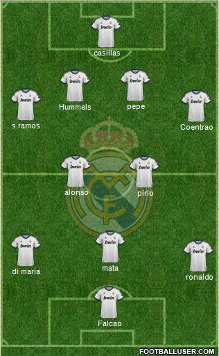 Real Madrid C.F. Formation 2013