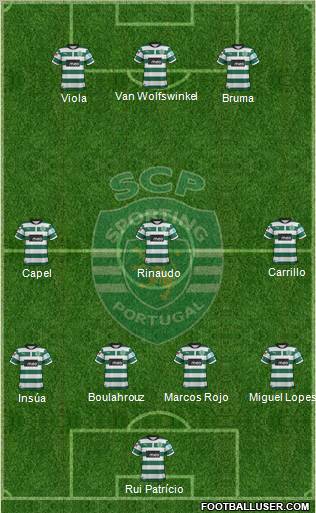 Sporting Clube de Portugal - SAD Formation 2013