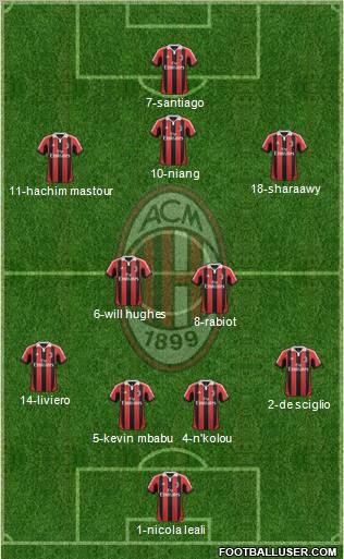 A.C. Milan Formation 2013