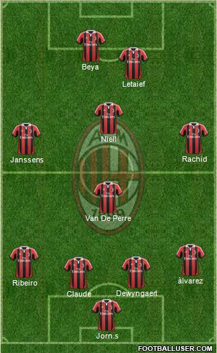 A.C. Milan Formation 2013