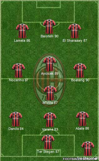 A.C. Milan Formation 2013