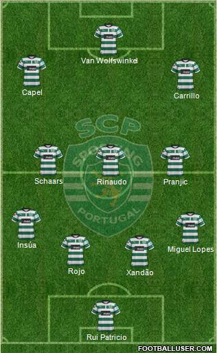 Sporting Clube de Portugal - SAD Formation 2013