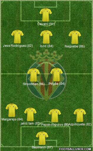 Villarreal C.F., S.A.D. Formation 2013