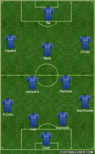 Chelsea Formation 2013
