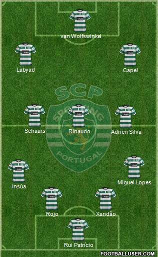 Sporting Clube de Portugal - SAD Formation 2013
