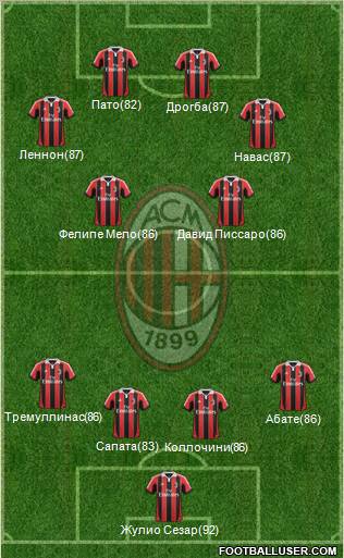 A.C. Milan Formation 2013