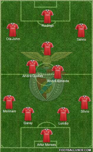 Sport Lisboa e Benfica - SAD Formation 2013