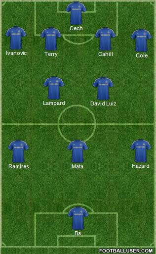 Chelsea Formation 2013
