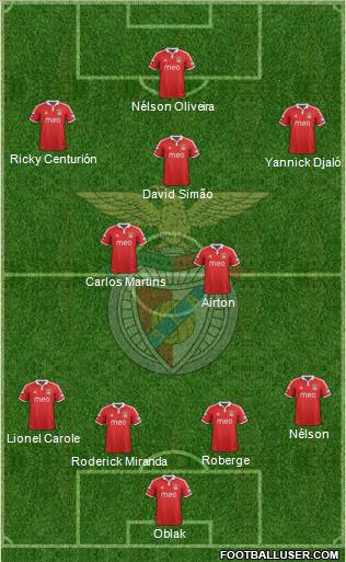 Sport Lisboa e Benfica - SAD Formation 2013