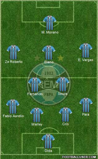 Grêmio FBPA Formation 2013