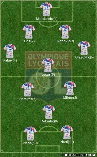 Olympique Lyonnais Formation 2013
