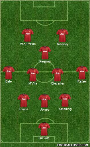 Manchester United Formation 2013
