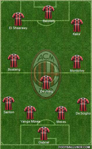 A.C. Milan Formation 2013