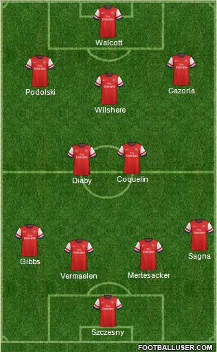 Arsenal Formation 2013