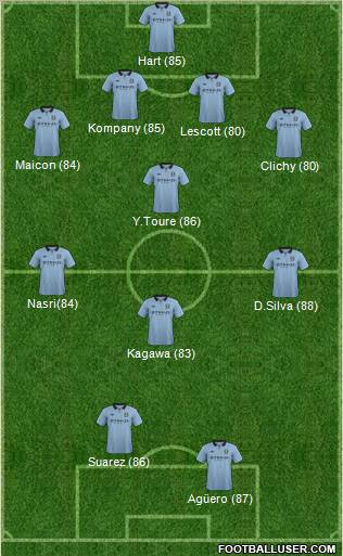 Manchester City Formation 2013
