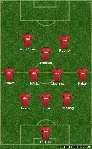 Manchester United Formation 2013