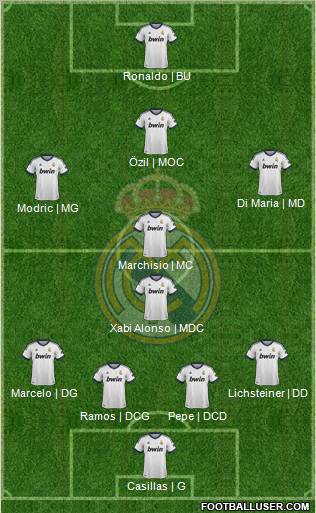 Real Madrid C.F. Formation 2013