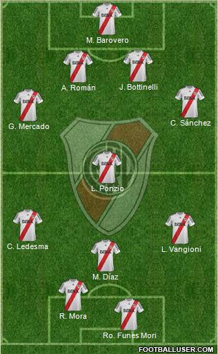 River Plate Formation 2013
