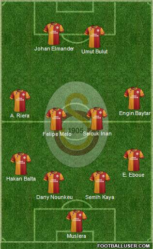 Galatasaray SK Formation 2013
