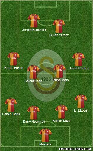 Galatasaray SK Formation 2013