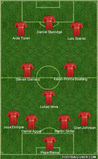 Liverpool Formation 2013