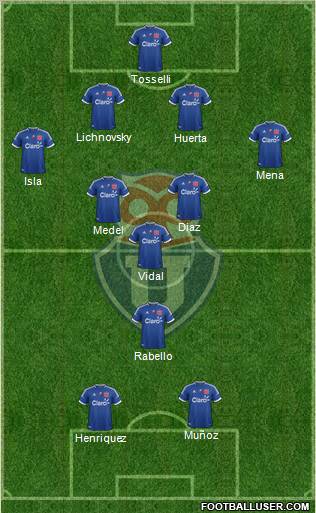 CF Universidad de Chile Formation 2013