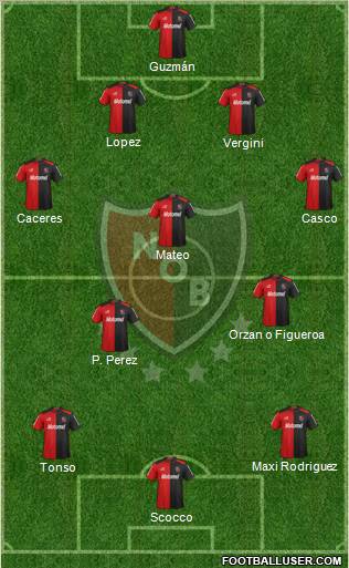 Newell's Old Boys Formation 2013