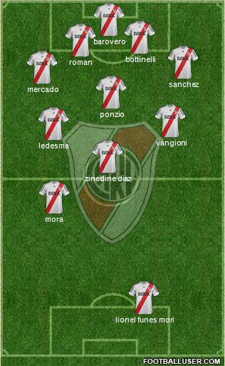 River Plate Formation 2013