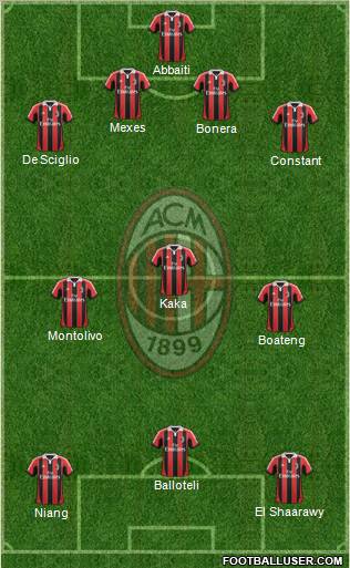A.C. Milan Formation 2013