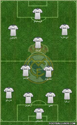 R. Madrid Castilla Formation 2013