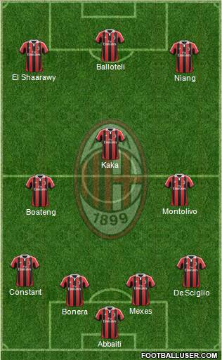 A.C. Milan Formation 2013