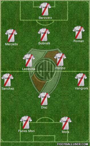 River Plate Formation 2013