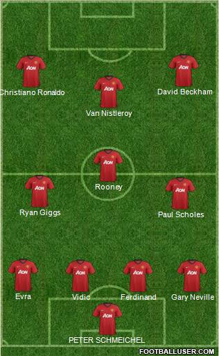 Manchester United Formation 2013