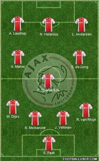 AFC Ajax Formation 2013