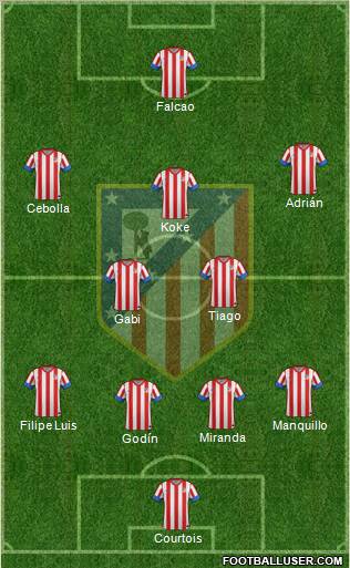 C. Atlético Madrid S.A.D. Formation 2013