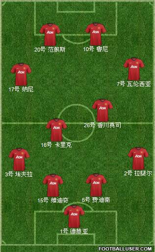 Manchester United Formation 2013