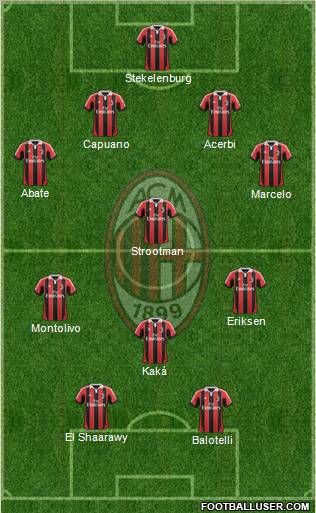 A.C. Milan Formation 2013