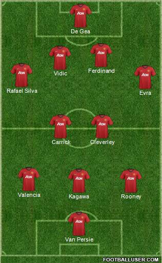 Manchester United Formation 2013