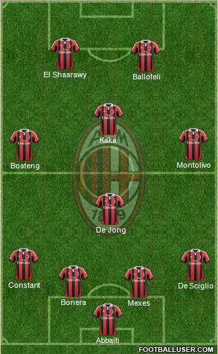 A.C. Milan Formation 2013