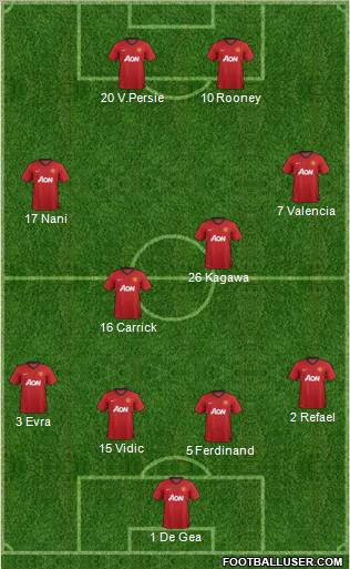 Manchester United Formation 2013