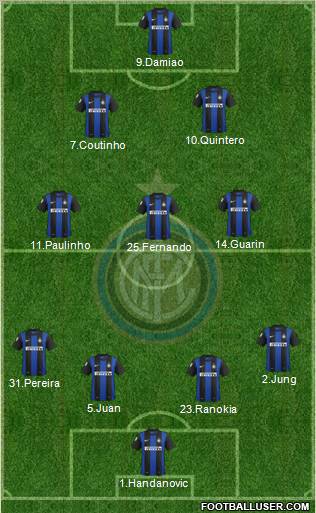 F.C. Internazionale Formation 2013