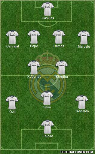 Real Madrid C.F. Formation 2013